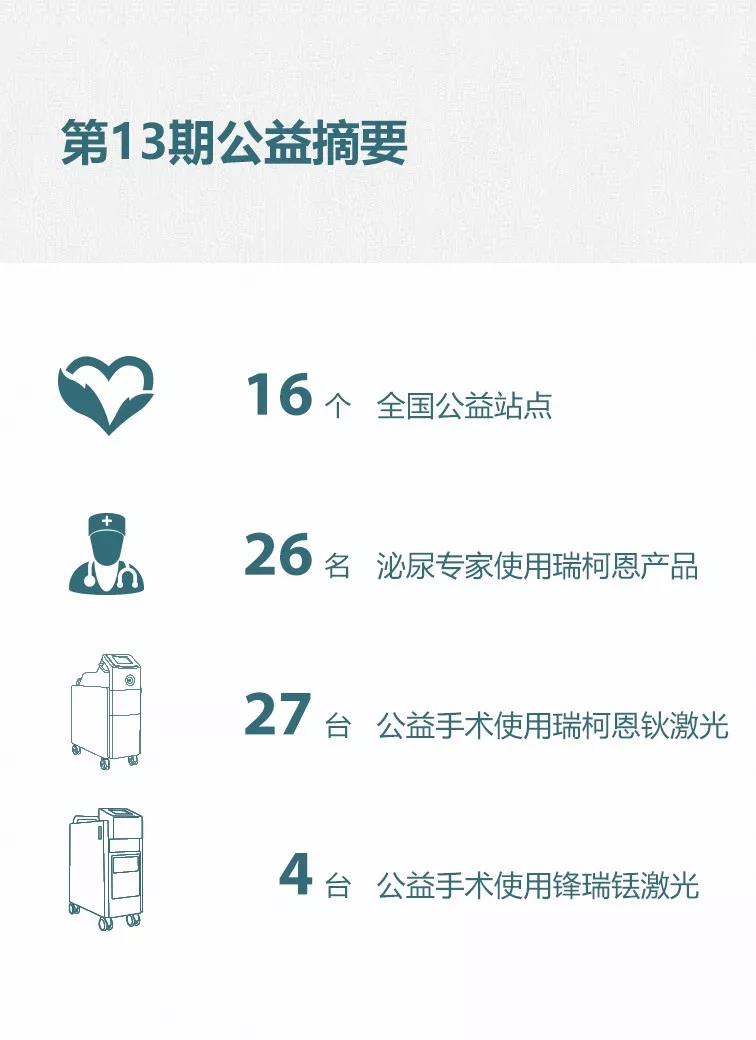让温暖之光、关爱之光，走遍中国每一个角落,全国诊疗泌尿疾病公益站点16个,其中26名泌尿专家使用瑞柯恩产品