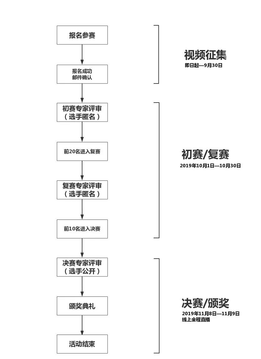 第二届铥激光手术视频大赛比赛流程,主办方上海瑞柯恩激光技术有限公司